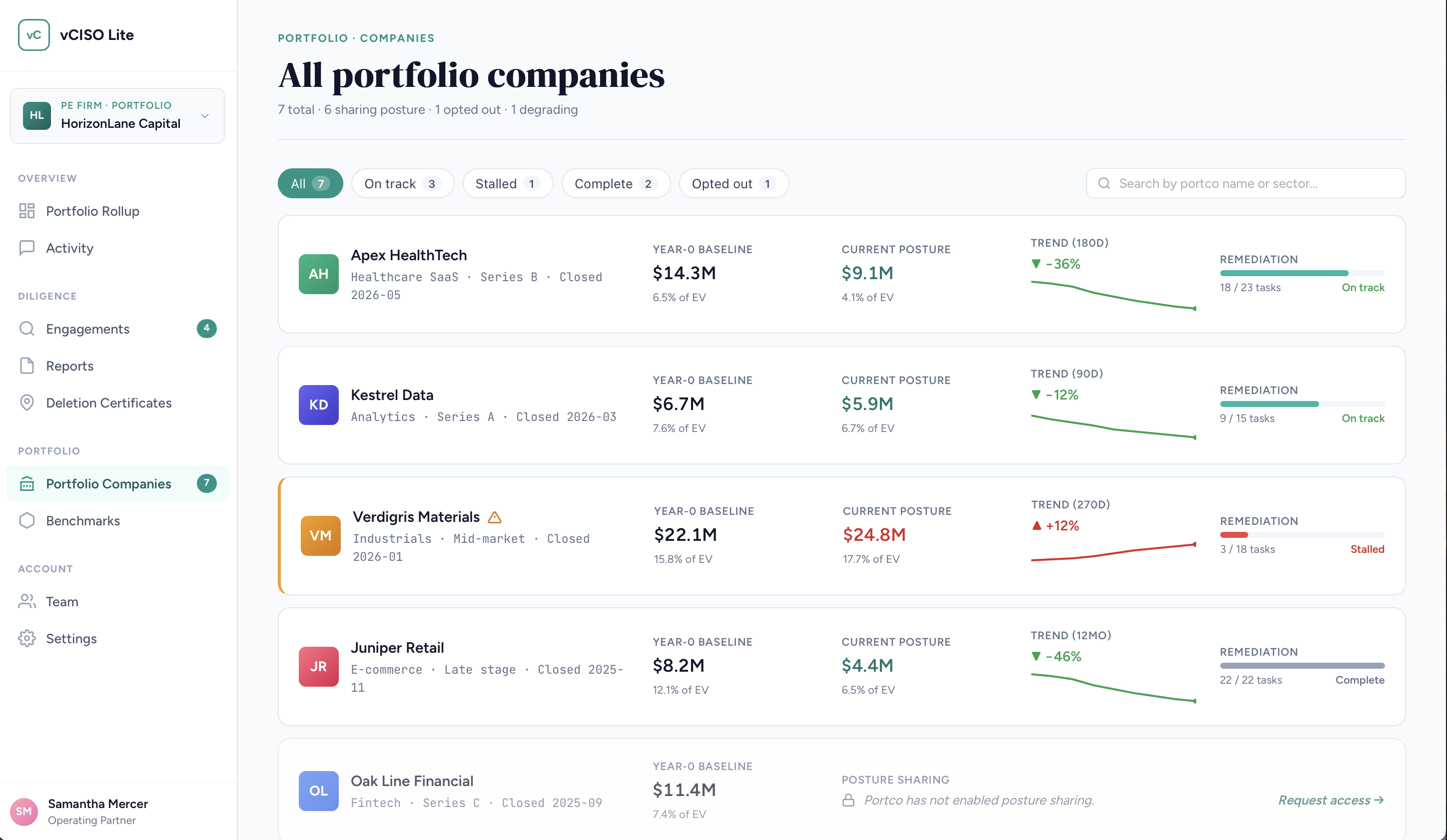 vCISO Lite portco trends: 7 portfolio companies, 1 degrading vs Year-0 baseline